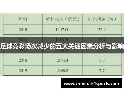 足球竞彩场次减少的五大关键因素分析与影响