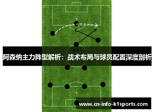 阿森纳主力阵型解析：战术布局与球员配置深度剖析