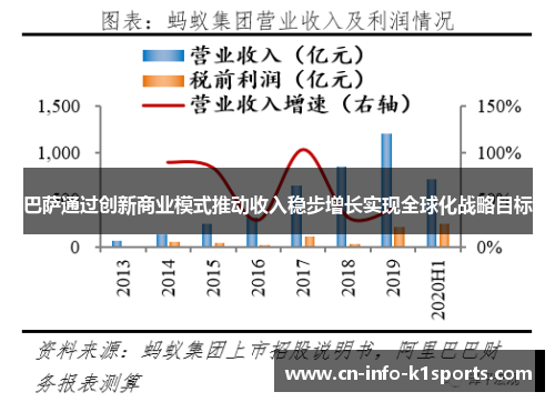 巴萨通过创新商业模式推动收入稳步增长实现全球化战略目标