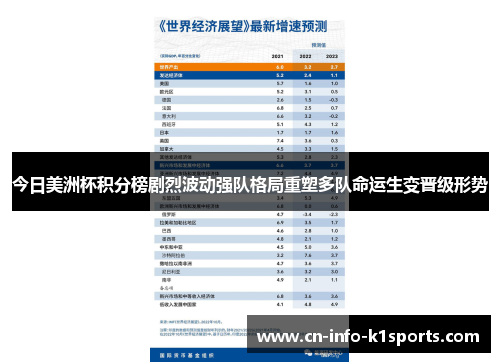 今日美洲杯积分榜剧烈波动强队格局重塑多队命运生变晋级形势