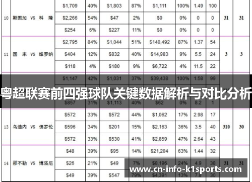 粤超联赛前四强球队关键数据解析与对比分析