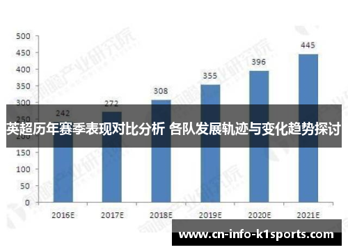 英超历年赛季表现对比分析 各队发展轨迹与变化趋势探讨